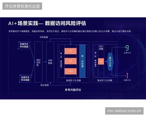 赛事主办方盲目堆叠终端渠道,造成运营效率反向衰减的结构性乱象 赛事主办方盲目堆叠终端渠道,造成运营效率反向衰减的结构性乱象
